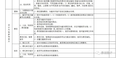 景觀設計各階段審查要點與審圖注意事項